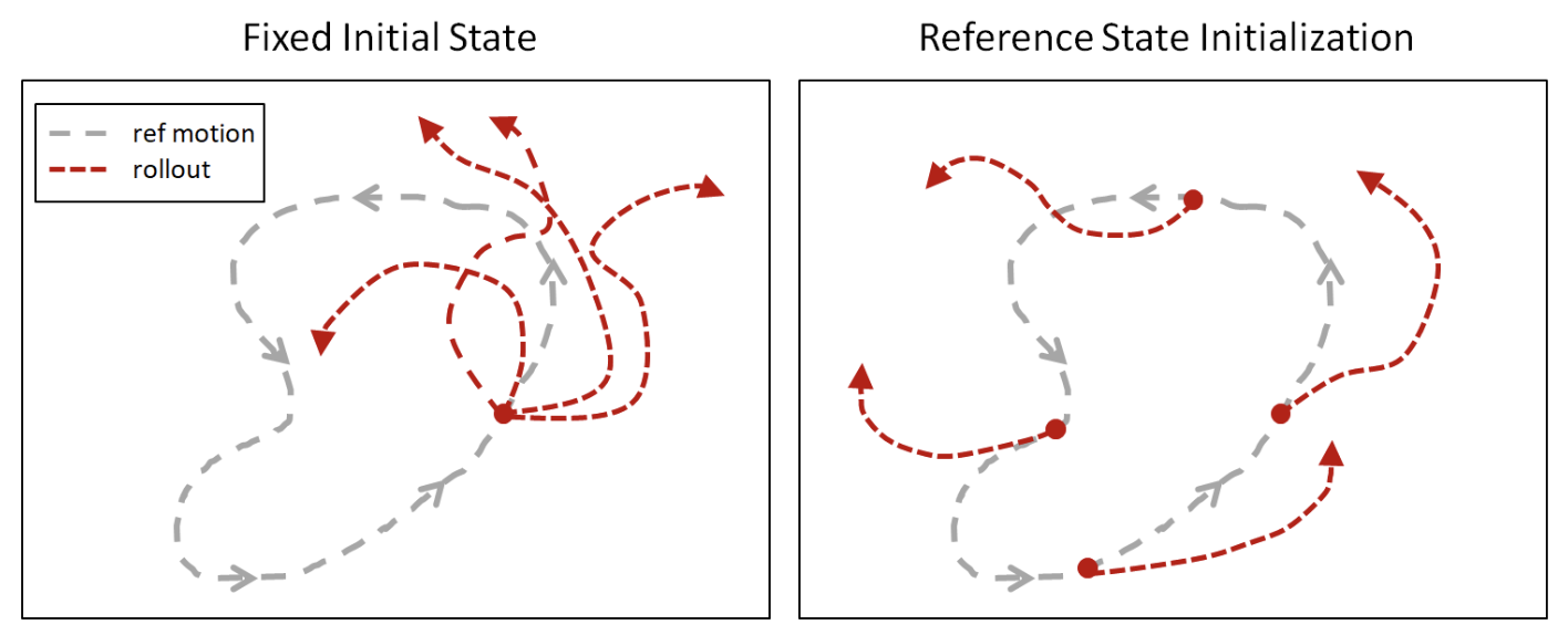 Reference State Initialization