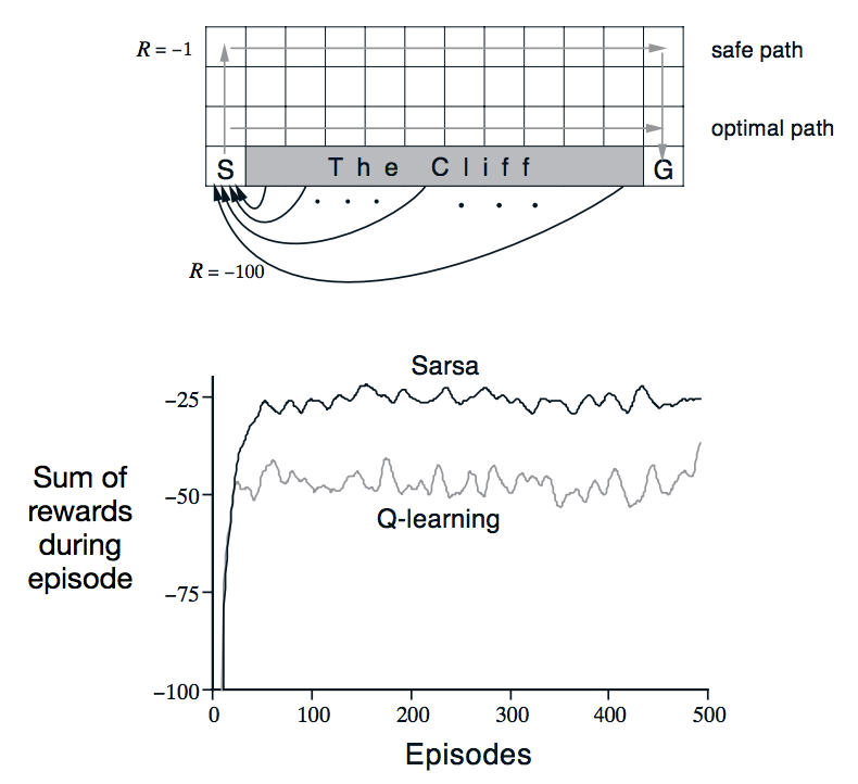 Cliff Example